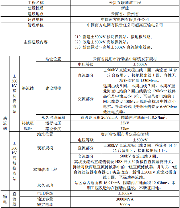 云南互联通道具体信息.png