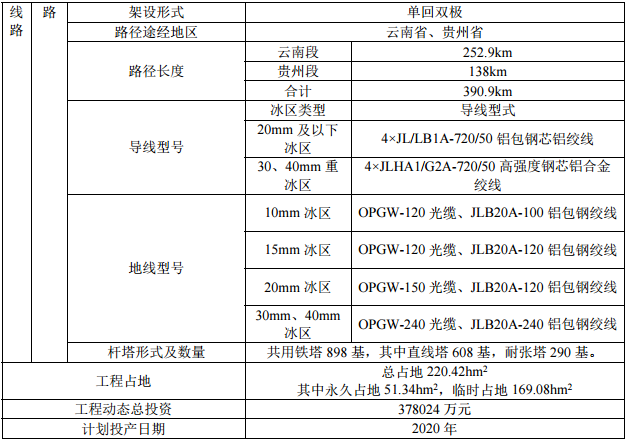 云南互联通道具体信息.png